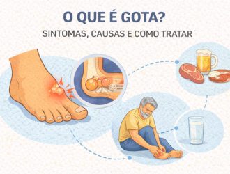 O que é gota?